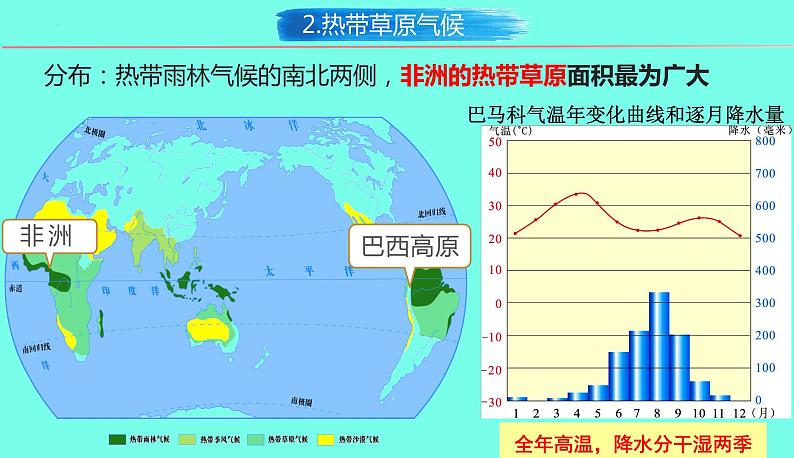 4.4 世界主要气候类型（第3课时）-2024-2025学年七年级地理上册同步精品课件（湘教版）第5页