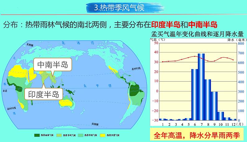 4.4 世界主要气候类型（第3课时）-2024-2025学年七年级地理上册同步精品课件（湘教版）第6页