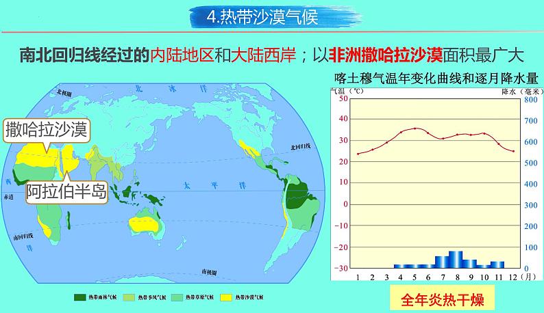 4.4 世界主要气候类型（第3课时）-2024-2025学年七年级地理上册同步精品课件（湘教版）第7页