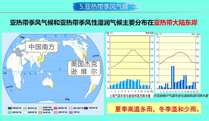 4.4 世界主要气候类型（第3课时）-2024-2025学年七年级地理上册同步精品课件（湘教版）第8页