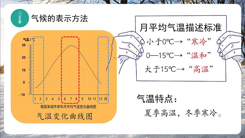 4.4+世界的气候（课件）-2024-2025学年七年级地理上册教学课件（湘教版）第4页