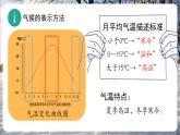 4.4+世界的气候（课件）-2024-2025学年七年级地理上册教学课件（湘教版）