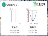 4.4+世界的气候（课件）-2024-2025学年七年级地理上册教学课件（湘教版）