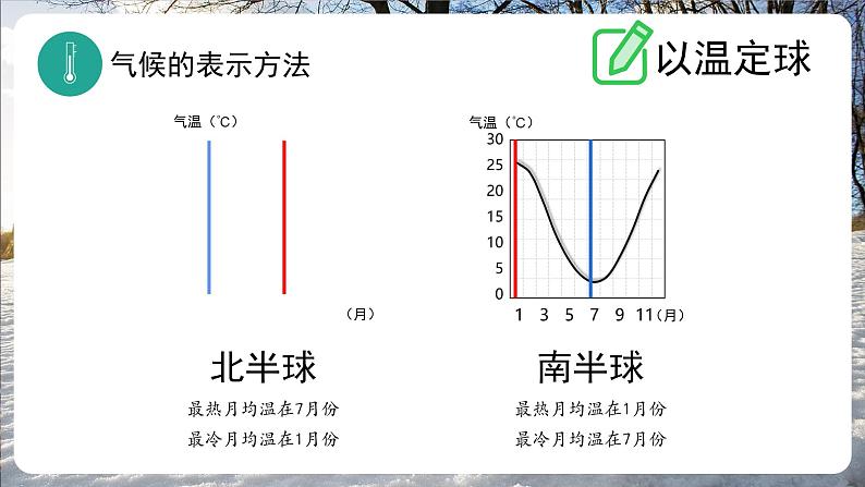 4.4+世界的气候（课件）-2024-2025学年七年级地理上册教学课件（湘教版）第5页