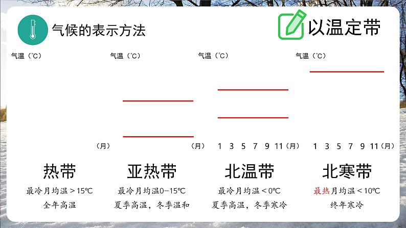 4.4+世界的气候（课件）-2024-2025学年七年级地理上册教学课件（湘教版）第6页