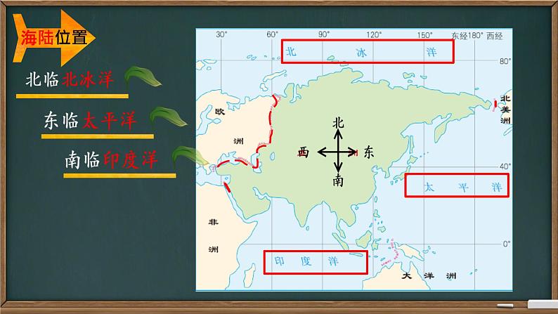 第六章第一节位置和范围1课件2023-2024学年人教版地理七年级下册第6页