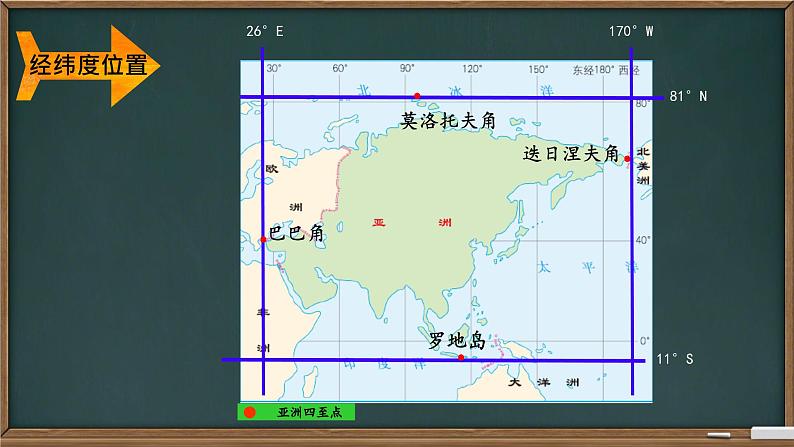 第六章第一节位置和范围1课件2023-2024学年人教版地理七年级下册第7页