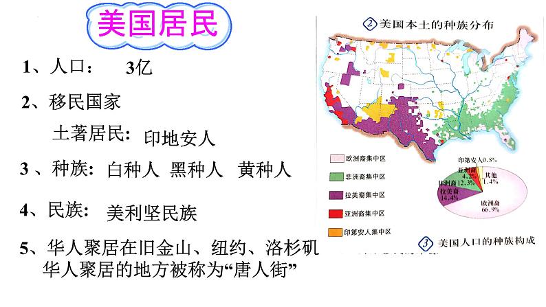 第九章++第一节+美国课件2023-2024学年人教版地理七年级下册第7页