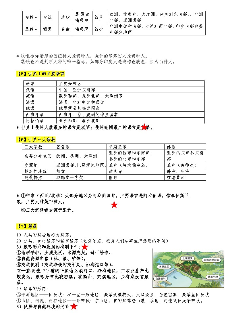 2024人教版地理七年级上册期末复习知识清单0402