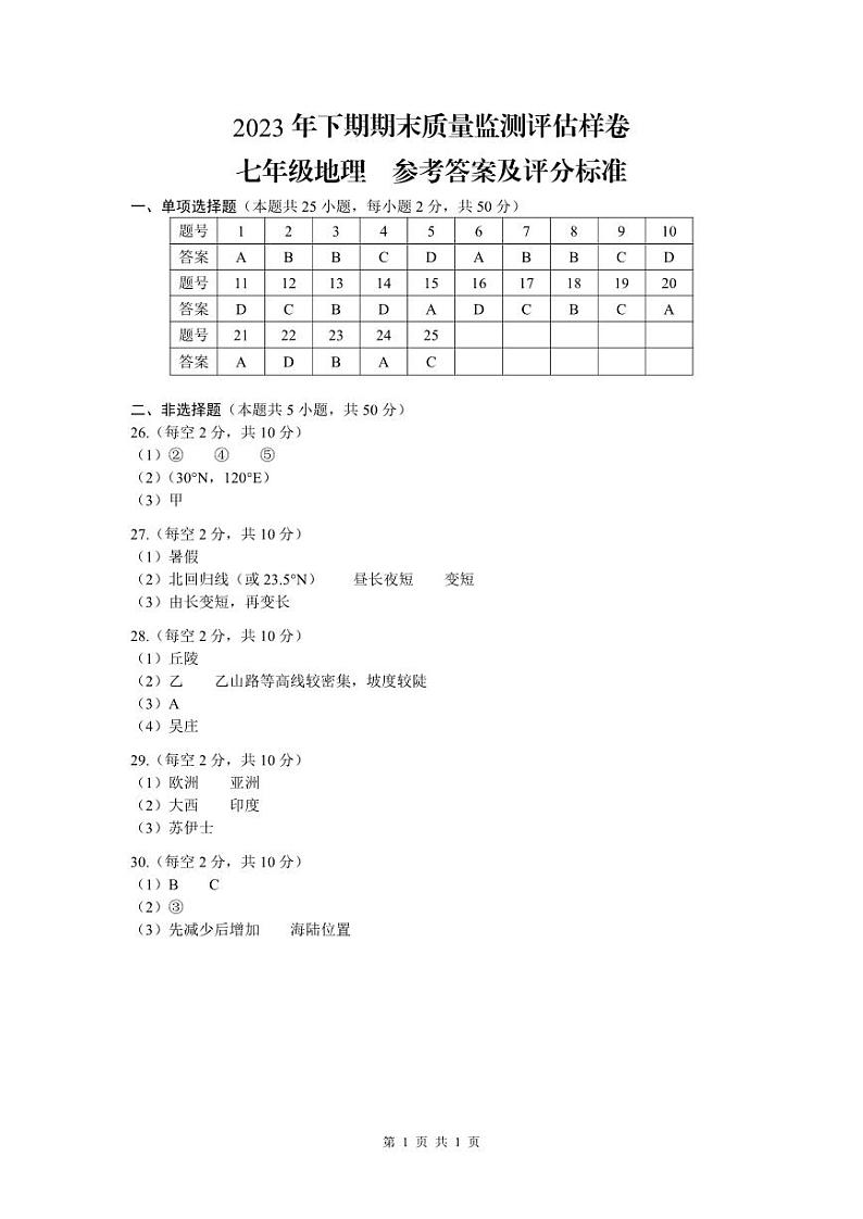 2023年下期期末质量监测评估样卷-七年级地理-参考答案第1页