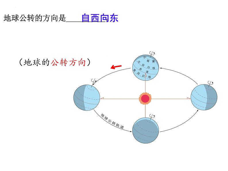 1.4地球的公转+课件2023-2024学年商务星球版地理七年级上册06