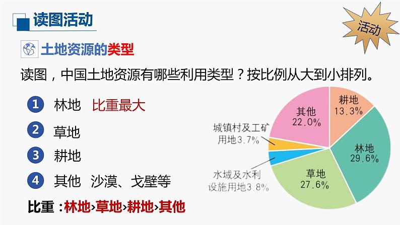 （中图版）七年级下册地理第4章第2节土地资源与农业课件PPT07