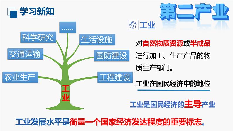 （中图版）七年级下册地理第4章第3节工业课件PPT06