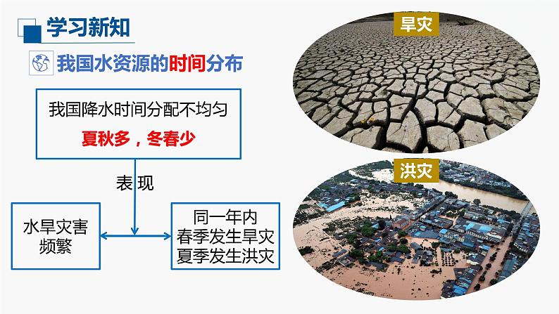 （中图版）七年级下册地理第4章第1节水资源及其开发利用第2课时课件PPT第7页