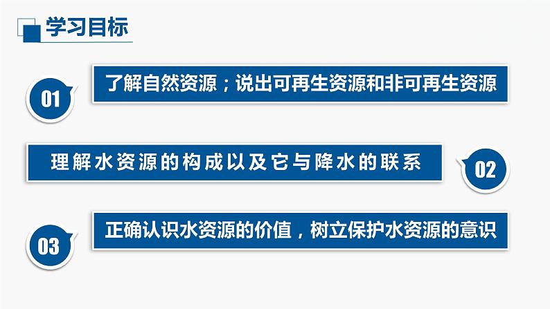 （中图版）七年级下册地理第4章第1节水资源及其开发利用第1课时课件PPT03