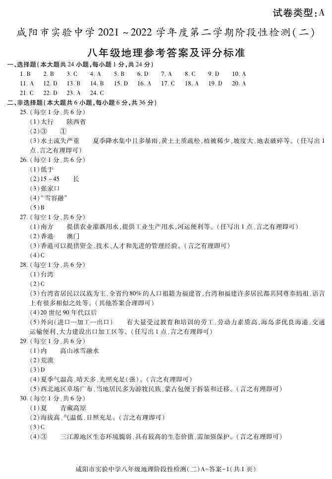 陕西省咸阳市实验中学2021-2022学年八年级下学期阶段检测（月考）（二）地理试题01