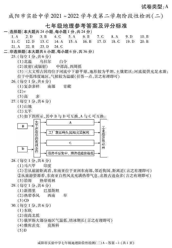 陕西省咸阳市实验中学2021-2022学年七年级下学期阶段检测（月考）（二）地理试题01