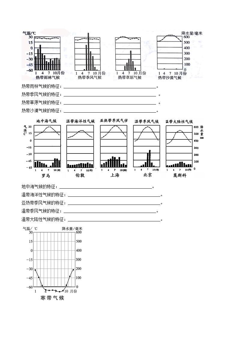 人教版地理七年级下册 6.2 自然环境（第2课时复杂的气候） 同步课件+同步练习02