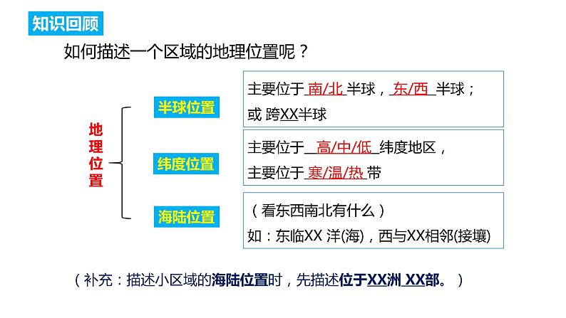 人教版地理七年级下册 7.2 东南亚（第1课时“十字路口”的位置、热带气候与农业生产） 同步课件第5页