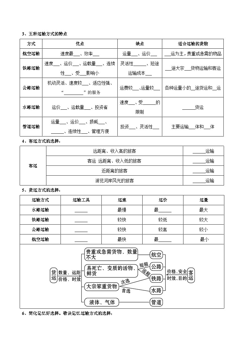 第四章  中国的经济发展（考点梳理卷）  【难度分层·单元卷】2022-2023学年八年级地理上册单元考点梳理分层卷（人教版）（原卷版）第2页