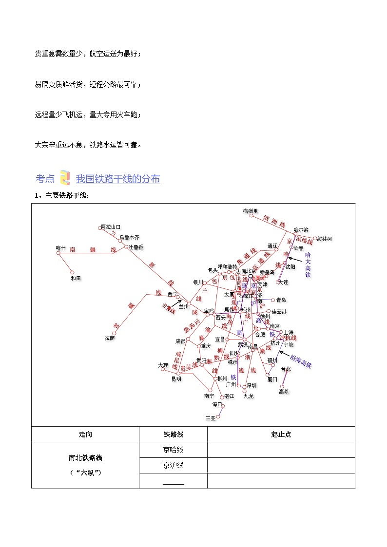 第四章  中国的经济发展（考点梳理卷）  【难度分层·单元卷】2022-2023学年八年级地理上册单元考点梳理分层卷（人教版）（原卷版）第3页