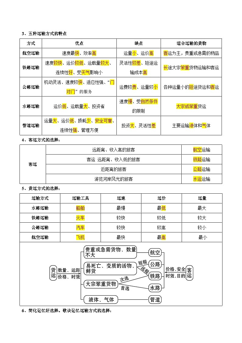 第四章  中国的经济发展（考点梳理卷）  【难度分层·单元卷】2022-2023学年八年级地理上册单元考点梳理分层卷（人教版）（解析版）第2页