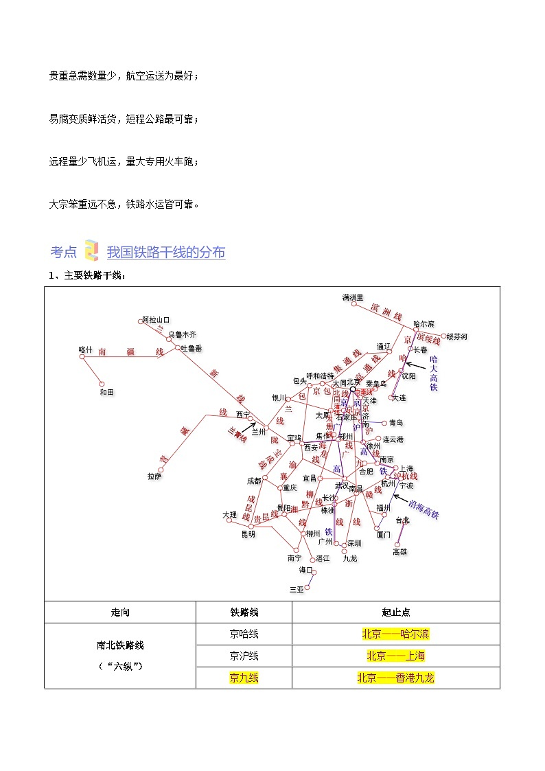 第四章  中国的经济发展（考点梳理卷）  【难度分层·单元卷】2022-2023学年八年级地理上册单元考点梳理分层卷（人教版）（解析版）第3页