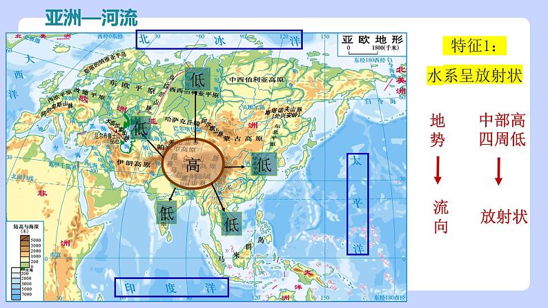 +7.1.3亚洲第三课时课件2023-2024学年粤人版地理七年级下册04