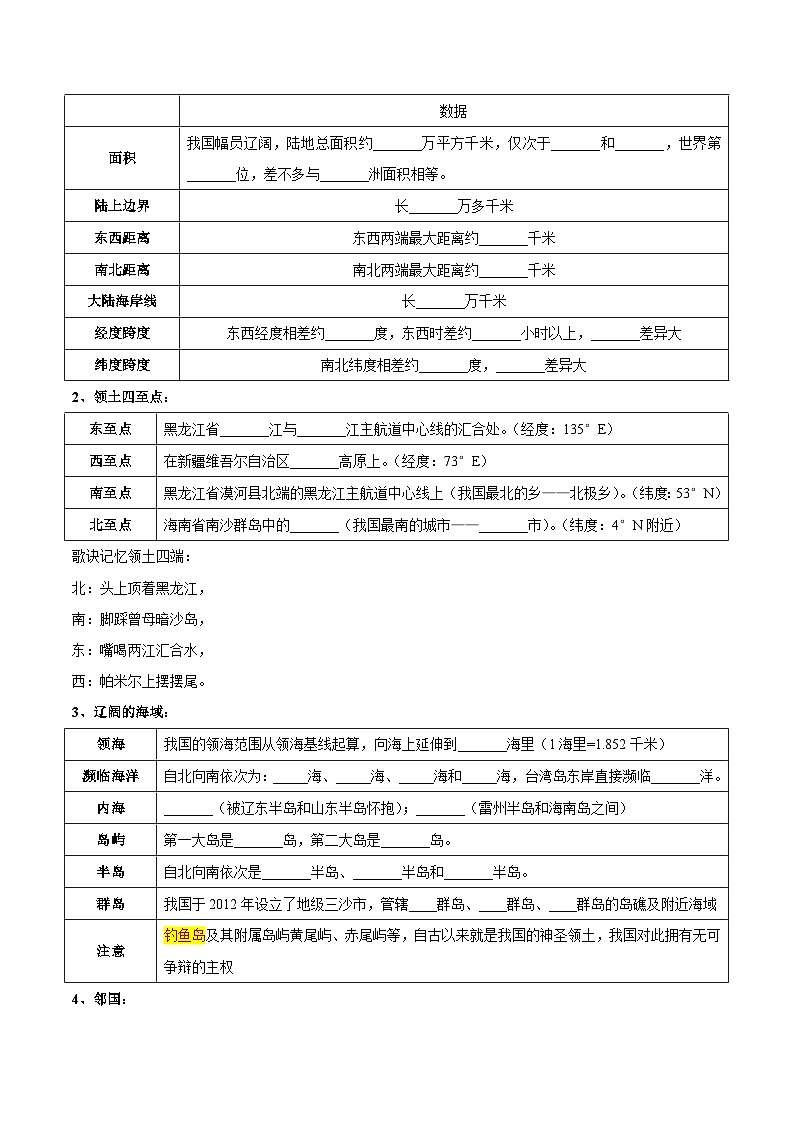 【全套精品专题】初中地理复习人教版专题  第一章  从世界看中国（考点梳理卷）-【难度分层·单元卷】（人教版）02