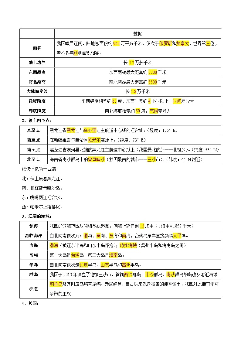 【全套精品专题】初中地理复习人教版专题  第一章  从世界看中国（考点梳理卷）-【难度分层·单元卷】（人教版）02