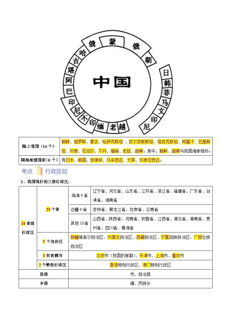 【全套精品专题】初中地理复习人教版专题  第一章  从世界看中国（考点梳理卷）-【难度分层·单元卷】（人教版）03