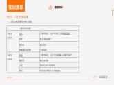 【全套精品专题】初中·地理 复习专题八上 课件精讲  专题1　生物的生殖和发育