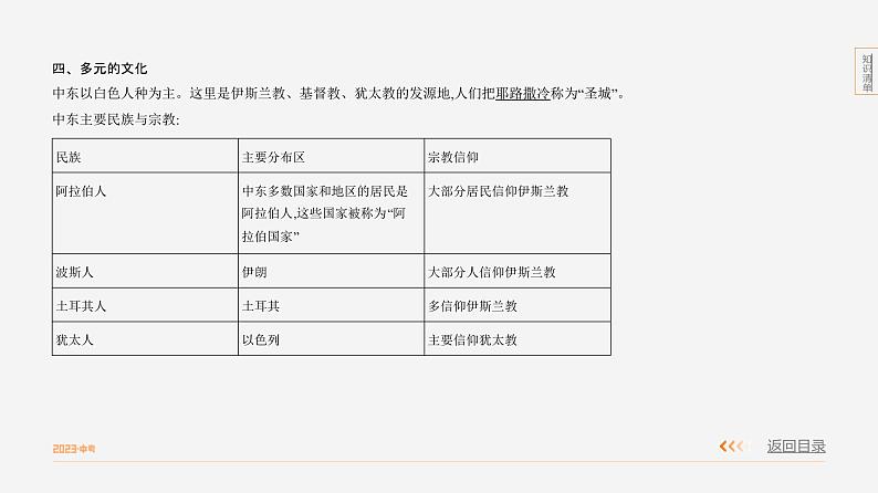 【全套精品专题】初中·地理 复习专题八上 课件精讲  第八单元　东半球其他的地区和国家04