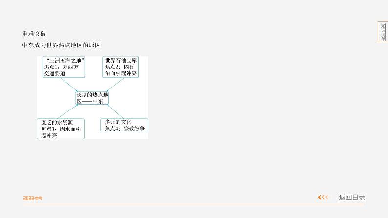 【全套精品专题】初中·地理 复习专题八上 课件精讲  第八单元　东半球其他的地区和国家05