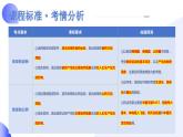 2024年中考地理一轮复习 专题02++地球的运动（课件） （全国通用）