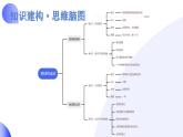 2024年中考地理一轮复习 专题02++地球的运动（课件） （全国通用）