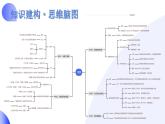 2024年中考地理一轮复习 专题03++地图（课件） （全国通用）