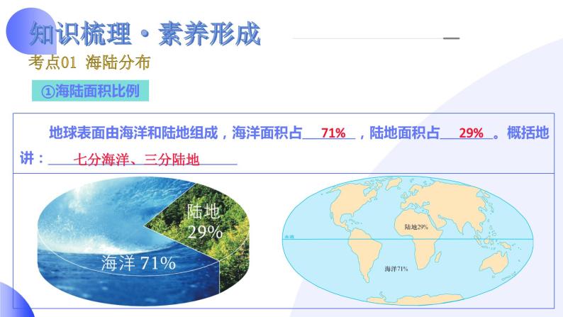 2024年中考地理一轮复习 专题04++陆地和海洋（讲解PPT） （全国通用）07