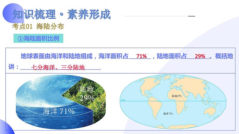 2024年中考地理一轮复习 专题04++陆地和海洋（讲解PPT） （全国通用）07