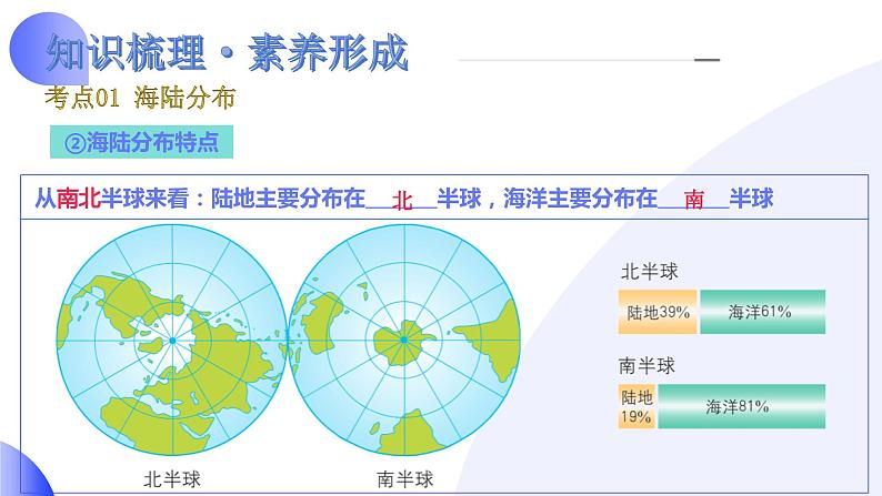 2024年中考地理一轮复习 专题04++陆地和海洋（讲解PPT） （全国通用）08