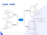 2024年中考地理一轮复习 专题05++天气与气候（讲解PPT） （全国通用）