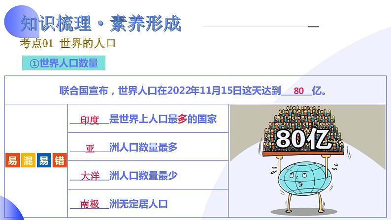 2024年中考地理一轮复习 专题06++居民与聚落（讲解PPT） （全国通用）07