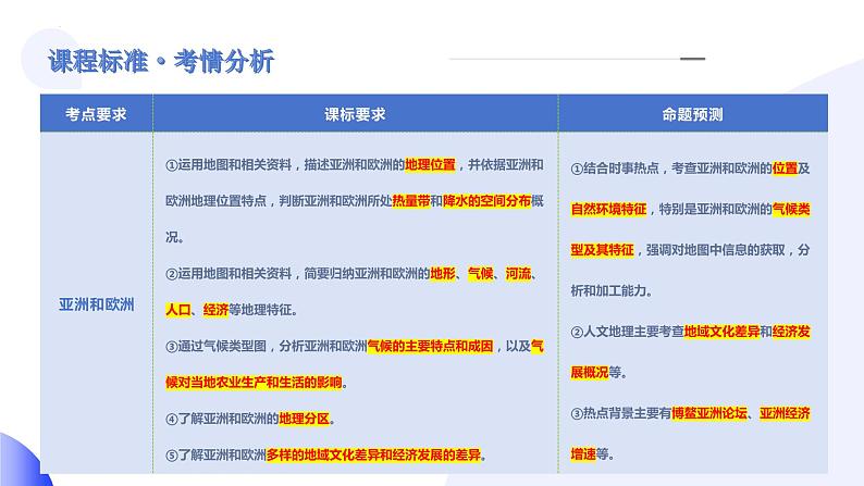 2024年中考地理一轮复习 专题08++亚洲和欧洲（讲解PPT） （全国通用）03