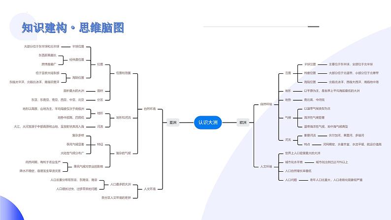 2024年中考地理一轮复习 专题08++亚洲和欧洲（讲解PPT） （全国通用）04