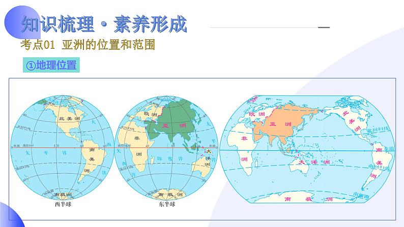 2024年中考地理一轮复习 专题08++亚洲和欧洲（讲解PPT） （全国通用）06