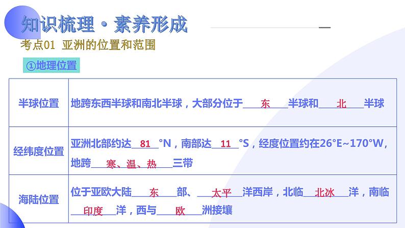 2024年中考地理一轮复习 专题08++亚洲和欧洲（讲解PPT） （全国通用）07