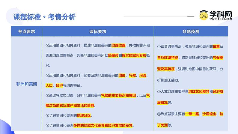 2024年中考地理一轮复习 专题09++非洲和美洲（讲解PPT） （全国通用）03