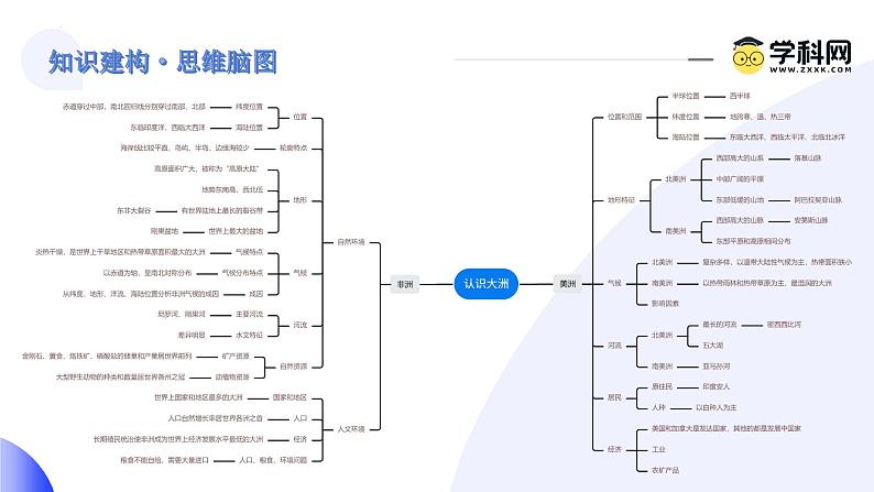 2024年中考地理一轮复习 专题09++非洲和美洲（讲解PPT） （全国通用）04