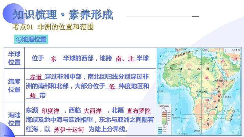 2024年中考地理一轮复习 专题09++非洲和美洲（讲解PPT） （全国通用）06
