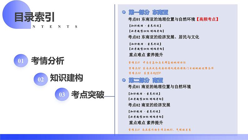 2024年中考地理一轮复习 专题10++东南亚和南亚（讲解PPT） （全国通用）第2页